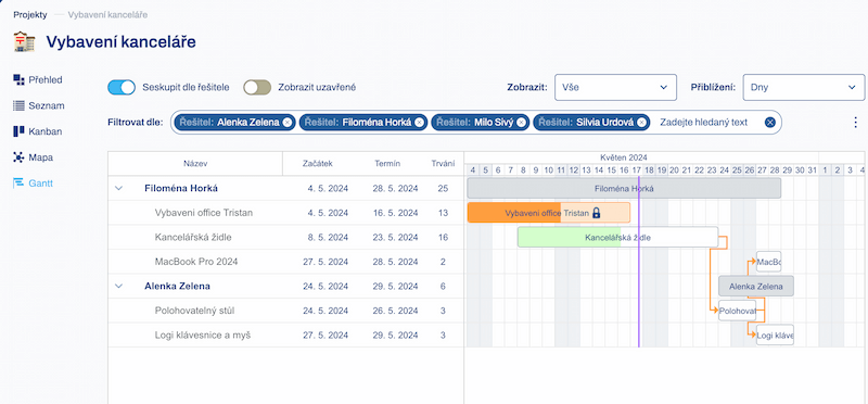 Ganttov diagram filtrovaný a zoskupený podľa riešiteľov