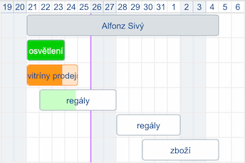 Výrez Ganttovho diagramu s úlohami konkrétneho riešiteľa