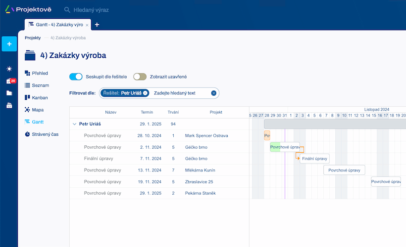 Ganttov diagram s filtrom na riešiteľa